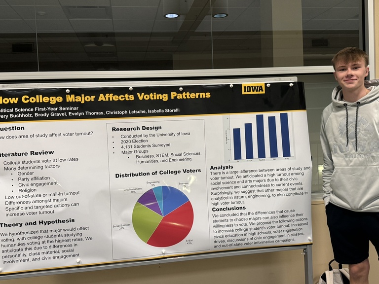 2024 FYS Poster Session