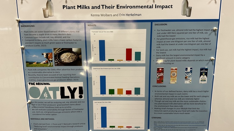 Fall 2023 FYS poster session poster titled plant milks and their environmental impact